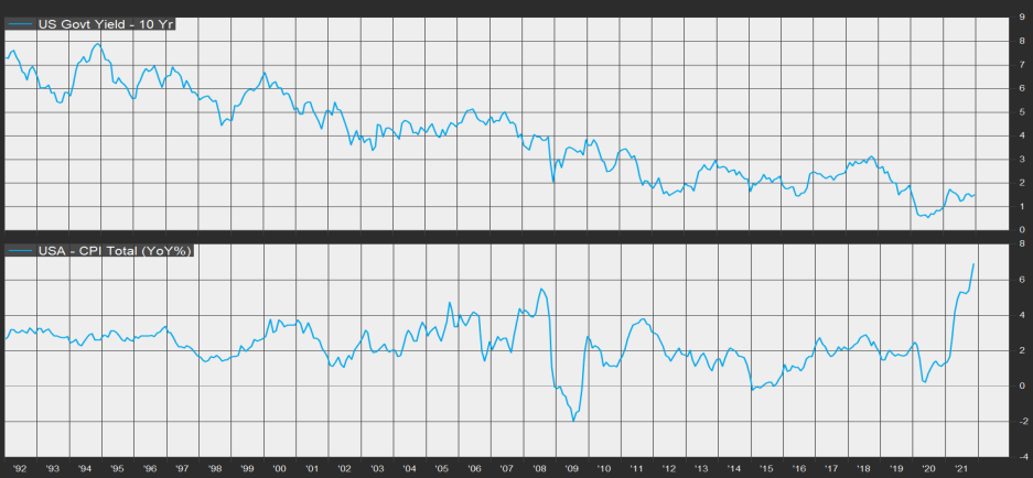 Brockenbrough Q4 2021 Market Commentary Chart 1